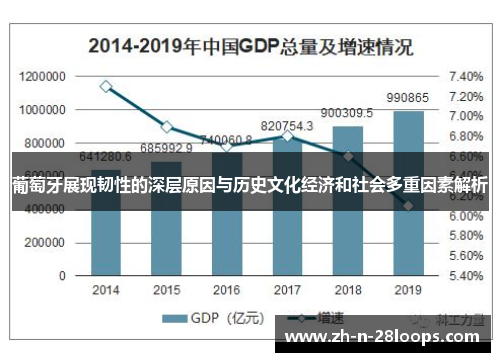 葡萄牙展现韧性的深层原因与历史文化经济和社会多重因素解析 葡萄牙展现韧性的深层原因与历史文化经济和社会多重因素解析