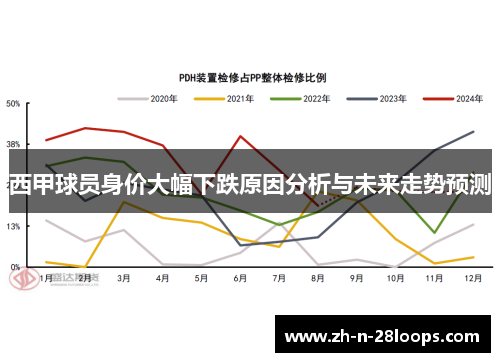 西甲球员身价大幅下跌原因分析与未来走势预测 西甲球员身价大幅下跌原因分析与未来走势预测