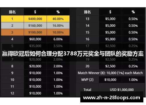 赢得欧冠后如何合理分配3788万元奖金与团队的奖励方案