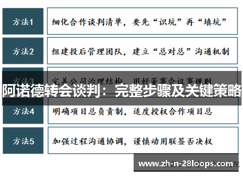 阿诺德转会谈判:完整步骤及关键策略 阿诺德转会谈判:完整步骤及关键策略