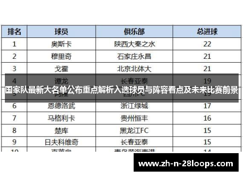 国家队最新大名单公布重点解析入选球员与阵容看点及未来比赛前景