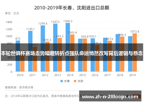 本轮世俱杯赛场走势暗藏转折点强队命运悄然改写背后逻辑与悬念