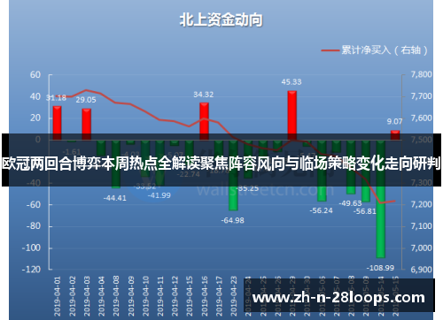 欧冠两回合博弈本周热点全解读聚焦阵容风向与临场策略变化走向研判 欧冠两回合博弈本周热点全解读聚焦阵容风向与临场策略变化走向研判