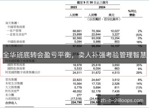 全华班底转会盈亏平衡，卖人补强考验管理智慧
