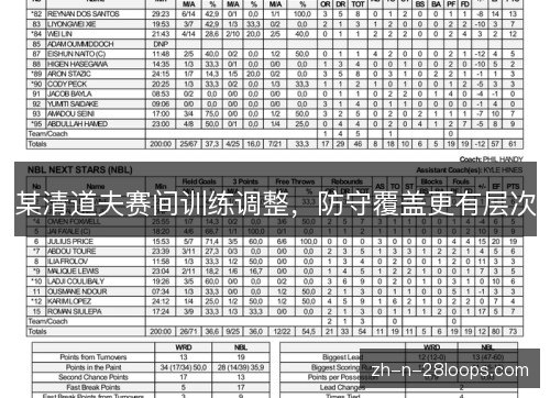 某清道夫赛间训练调整,防守覆盖更有层次 某清道夫赛间训练调整,防守覆盖更有层次